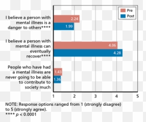 Effects Of Stigma And Discrimination Reduction Programs Emoji,Actor 2-5 Emotions