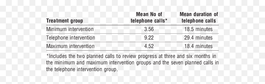 Mean Number And Duration Of Telephone Calls To Patients In Emoji,Kidney 6 Acupuncture Point Meaning Emotions