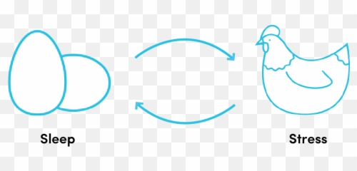Sleep The Foundation Of Resilience - Dot Emoji,Sleep Emotion