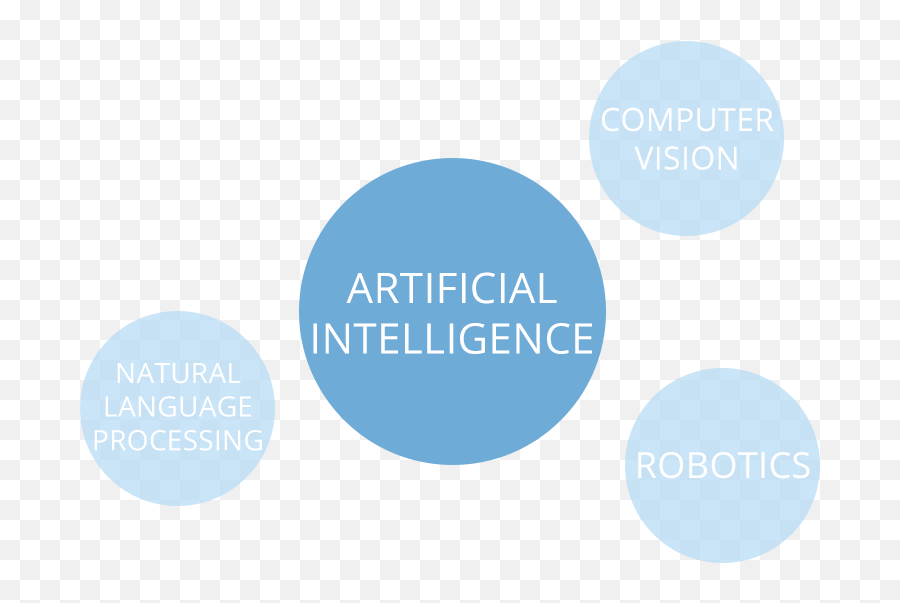 What Is Artificial Intelligence Elle Knows Machines Emoji,Computer Emoji Lingo For Asking For Pills