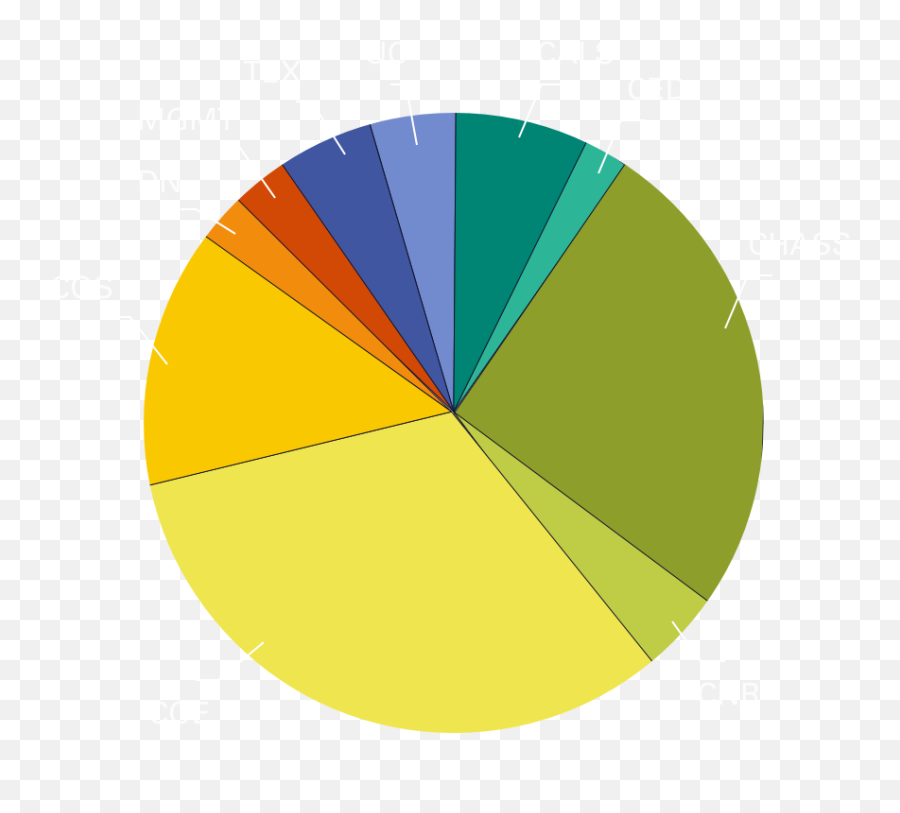 Caldwell Fellows Annual Report 2019 - 2020 Emoji,Stephen O'connor Collective Emotion