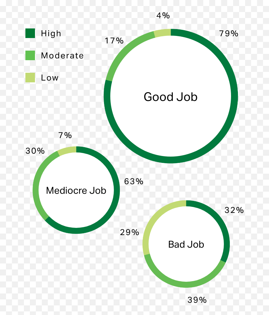 How To Improve My Career - Dot Emoji,Your Emotions Are Your Greatest Strength