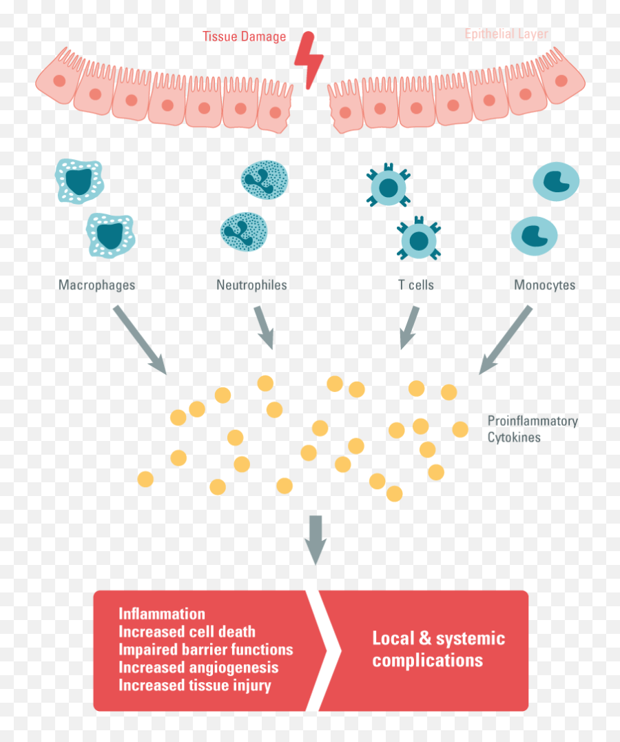 Autoimmunity - By Universe Life Sciences Cisbio Dot Emoji,Monoclonal Emoji