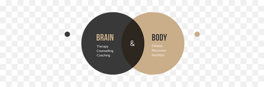 Psychotherapy Brain U0026 Body Co Emoji,Emotions Body Part In Brain