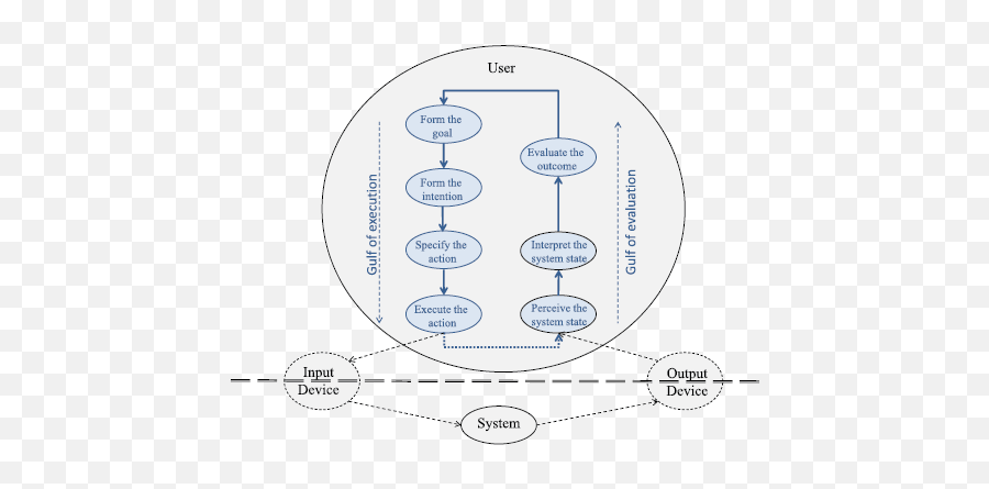 Risk Issues In Developing Novel User Interfaces For Human Emoji,Media Emotions Leipzig