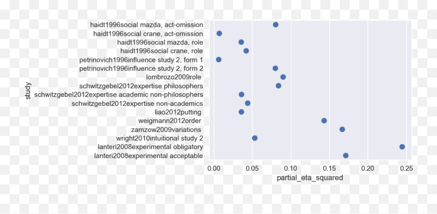 The Unreliability Of Moral Judgments A Survey And - Dot Emoji,Appeal To Emotion Philospohy