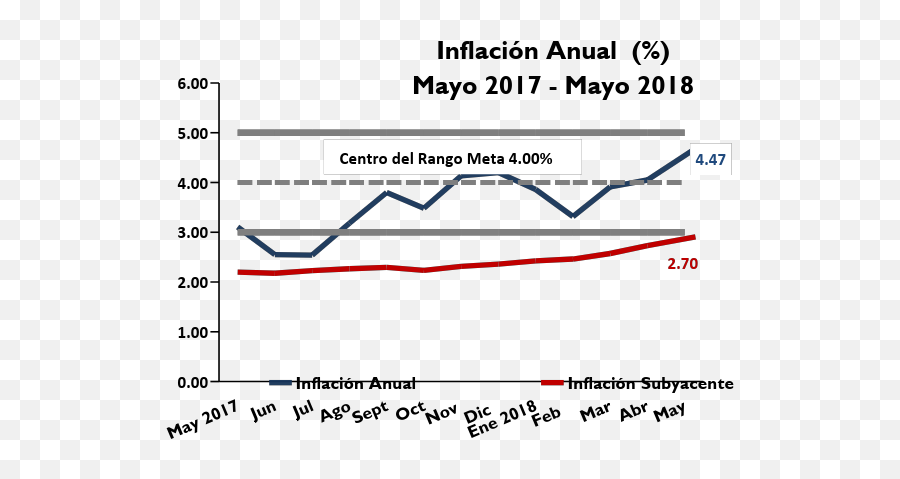 Banco Central Dominicano Rinde Informe Sobre Índice De - Plot Emoji,Emoticon Palmera Facebook