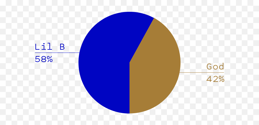 Kendrick Lamar - Tpab Voted Most Overrated As Well As Aoty Dot Emoji,Crj's Emotion. Reply