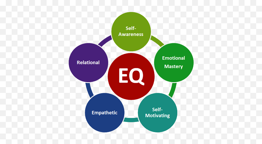 Emotional Intelligence - Sanford Harmony Social Emotional Learning Emoji,Emotion Intelligence