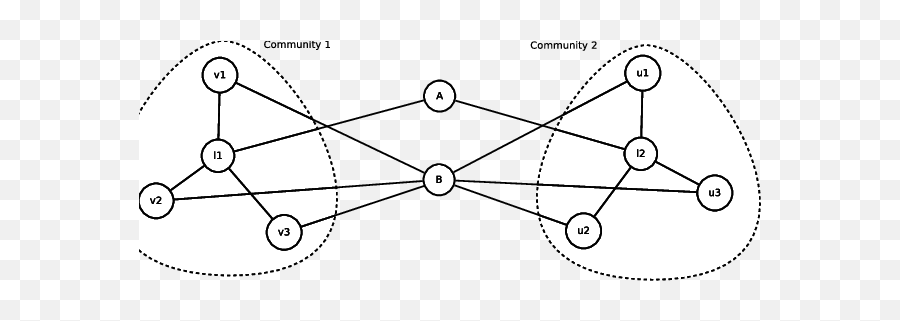 This Figure Presents A Synthetic Network Consisting Of Two - Atomic Structure Worksheet Emoji,Emotion Miner