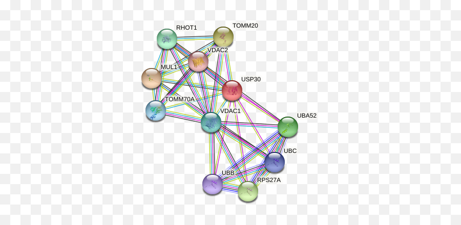 Usp30 Protein Human - String Interaction Network Dot Emoji,Text Insertions To Show Emotion