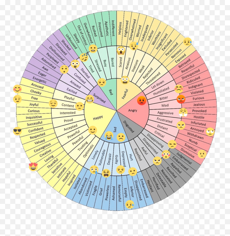 Moodivate App - Emotional Word Wheel Emoji,Wheel Of Emotions Psychology