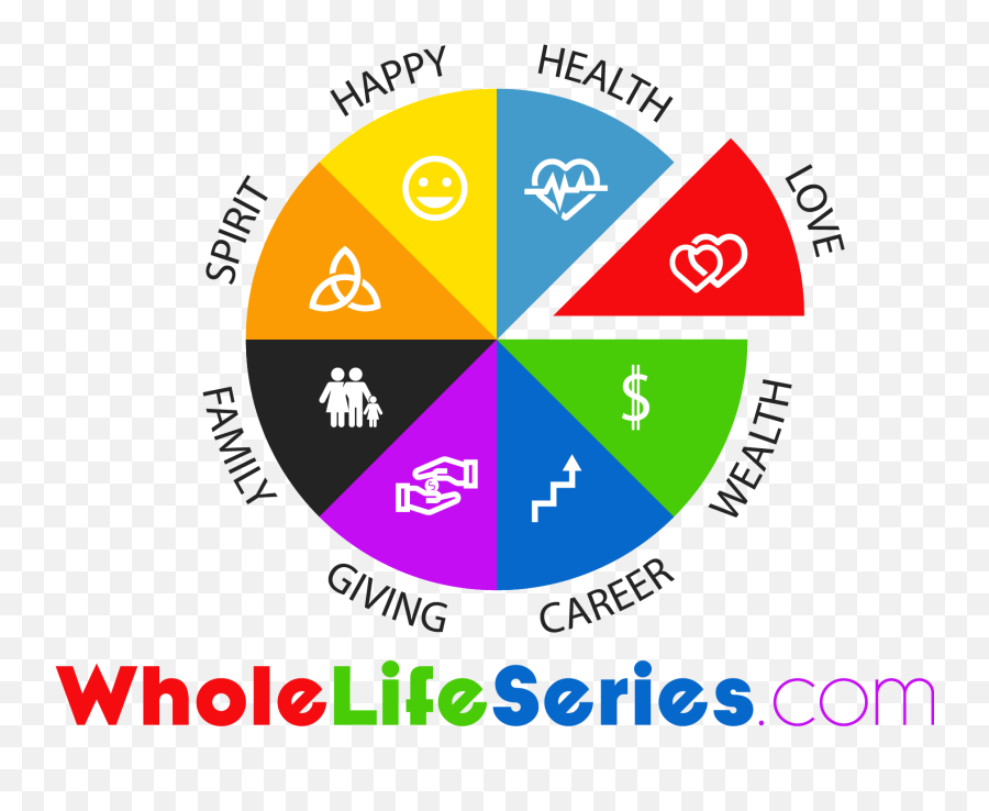 General 2 U2014 Three Rules Of Marriage Emoji,Tony Robbins Emotions Are The Of Life