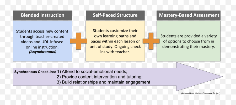 Duane Habecker On Twitter 4 Synchronous Learning Emoji,Modern Emotions Duane Habecker On Twitter 4 Synchronous Learning Emoji,Modern Emotions
