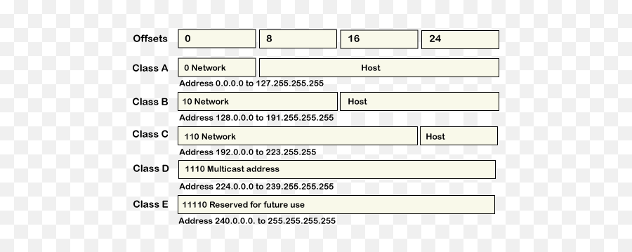 Ip Address Format And Table - Javatpoint Emoji,Html Code For Emojis On Tumblr