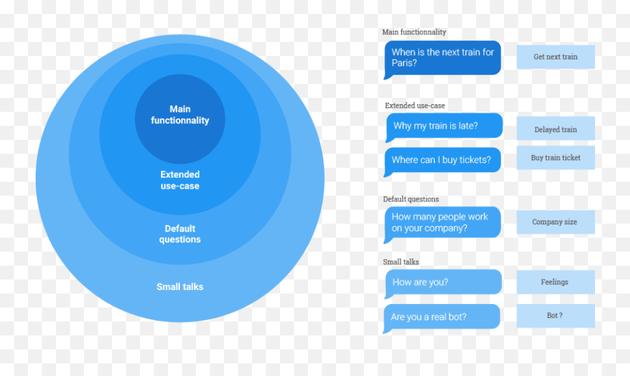 How To Build Great Bots For Big Companies By Sap - Vertical Emoji,Rude Emoji Insults