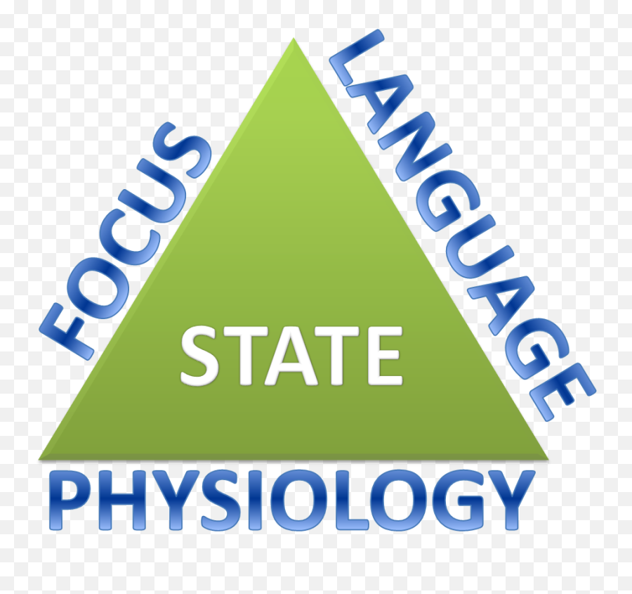 Depression - Triad Physiology Language Focus Emoji,Emotions And Body Language