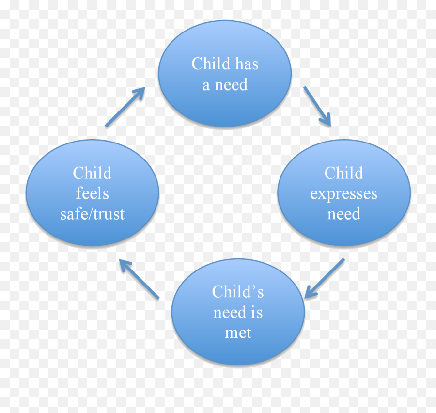 Developmental Vs Emoji,Don't Toy With Children's Emotions Meme