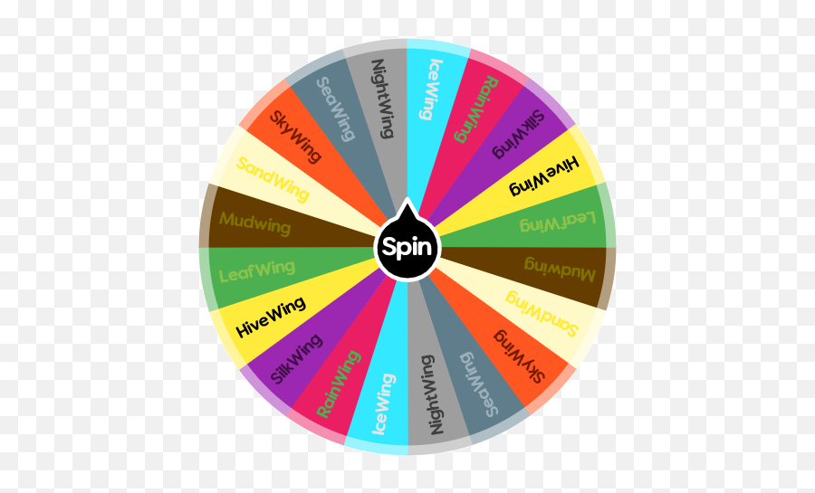 Wings Of Fire Spin The Wheel App - Wings Of Fire Hybrid Chart Emoji,Rainwing Colors With Emotions