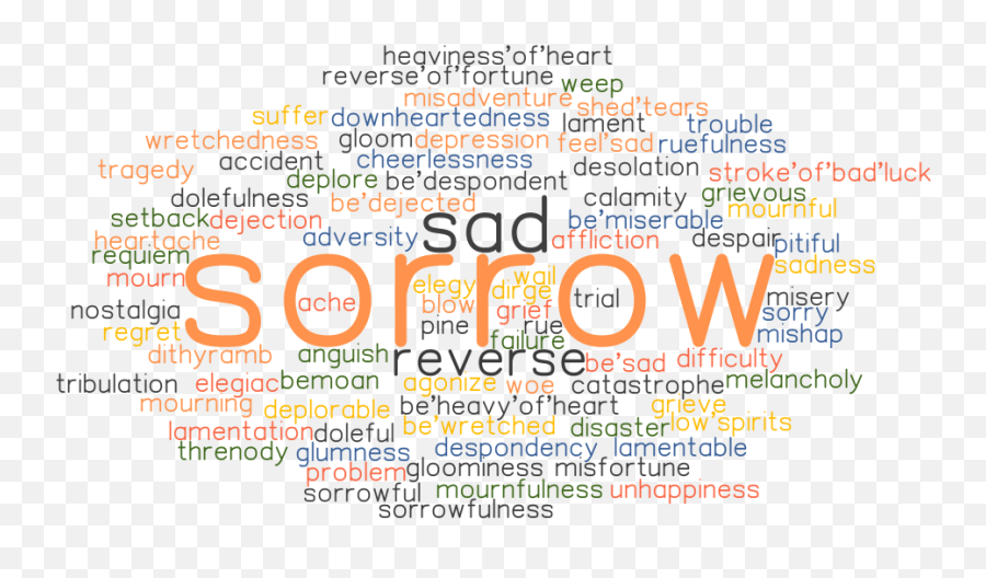 Sorrow Synonyms And Related Words What Is Another Word For - Synonyms For Sorrow Emoji,Misery Emotion