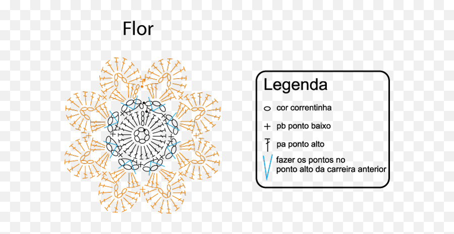 Jogo Para Banheiro De Crochê - Grafico De Croche Flor Emoji,Emoji Florzinha