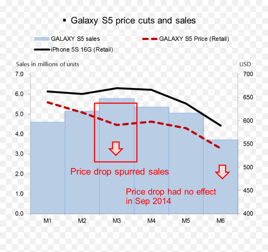 Samsung Galaxy S6 - Right Product Wrong Price Plot Emoji,What Do The Emoticons Mean On Galaxy S5