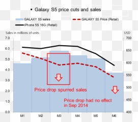 Samsung Galaxy S6 - Right Product Wrong Price Plot Emoji,What Do The Emoticons Mean On Galaxy S5