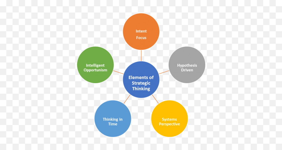 Five Elements Of Thinking Strategically - Cause And Effect Emoji,Cause And Effect Emotions Worksheets For Kindergarten