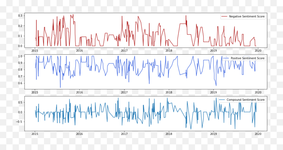 Trading Sentiment Nlp U0026 Sentiment Scoring The Spot Copper Emoji,Vedanta Emoticons