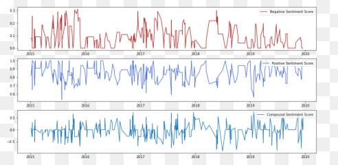 Trading Sentiment Nlp U0026 Sentiment Scoring The Spot Copper Emoji,Vedanta Emoticons