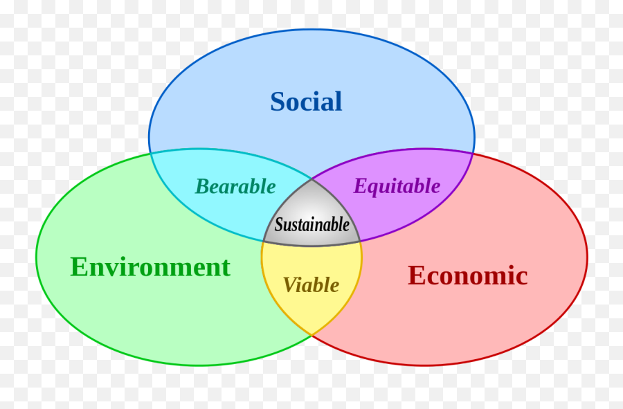 Deep Sustainability Emoji,Emotions Instrumental