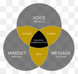How To Improve Your Speaking Voice To - Beach Sitges Emoji,How To Add Emotion To Your Voice
