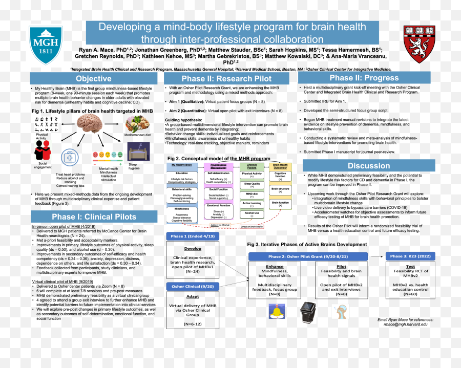 Integrated Brain Health Clinical And Emoji,