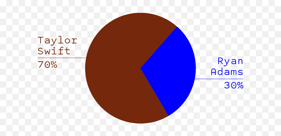 Kendrick Lamar - Tpab Voted Most Overrated As Well As Aoty Dot Emoji,Crj's Emotion. Reply