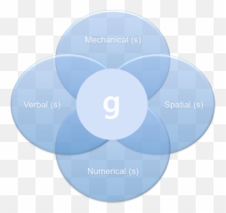 Intelligence Theory - G Factor Theory Of Intelligence Emoji,Two-factor Theory Of Emotion