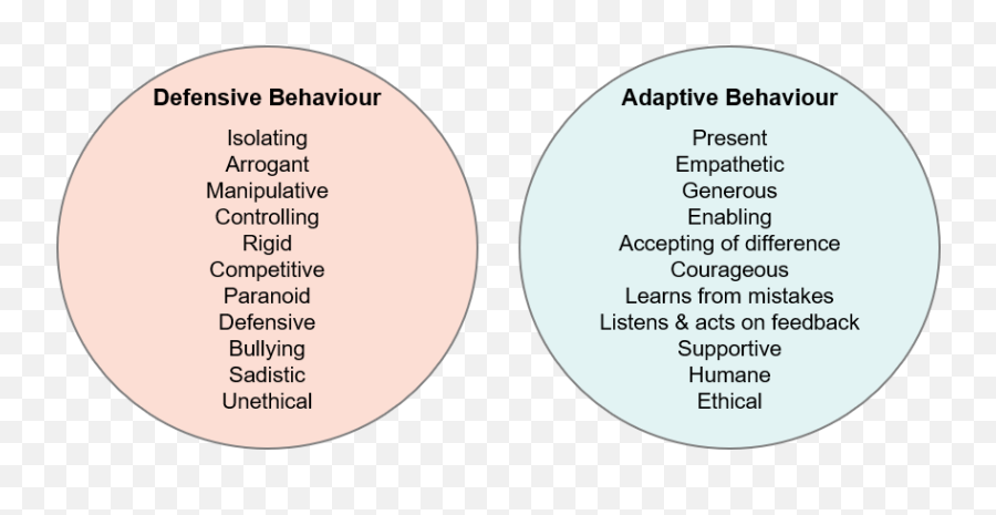 Insight To Influence - Insights Blog Fake Leadership And Dot Emoji,Fake Emotions