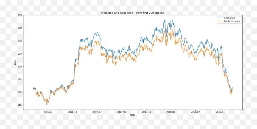 To Predict Stock Price Movements - Plot Emoji,Emotion Surge Price