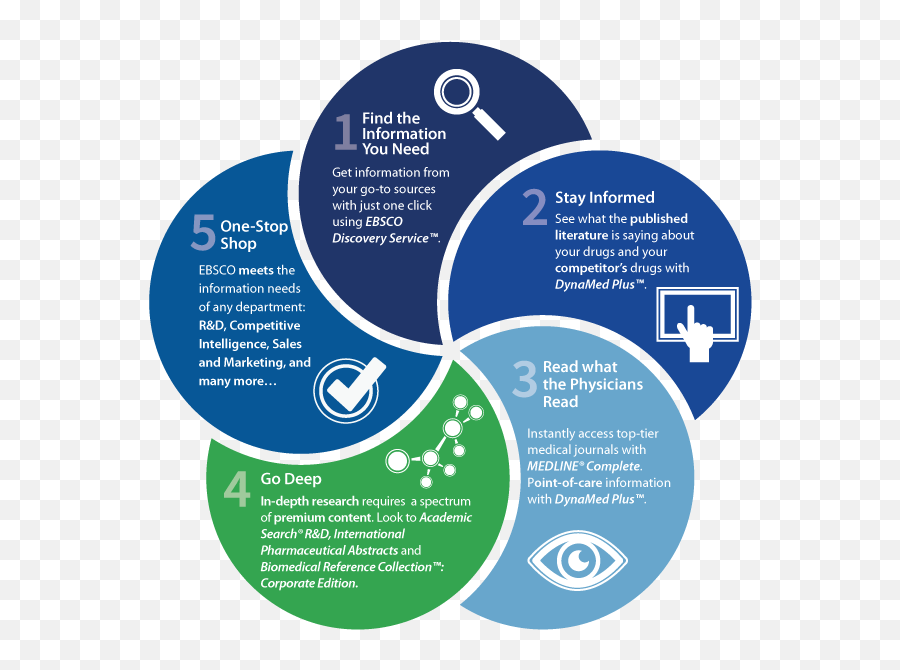 Domestic Statement Thesis Violence - Competitive Intelligence Use In Pharma Emoji,Thesis Statement For Emotions Of All Kinds