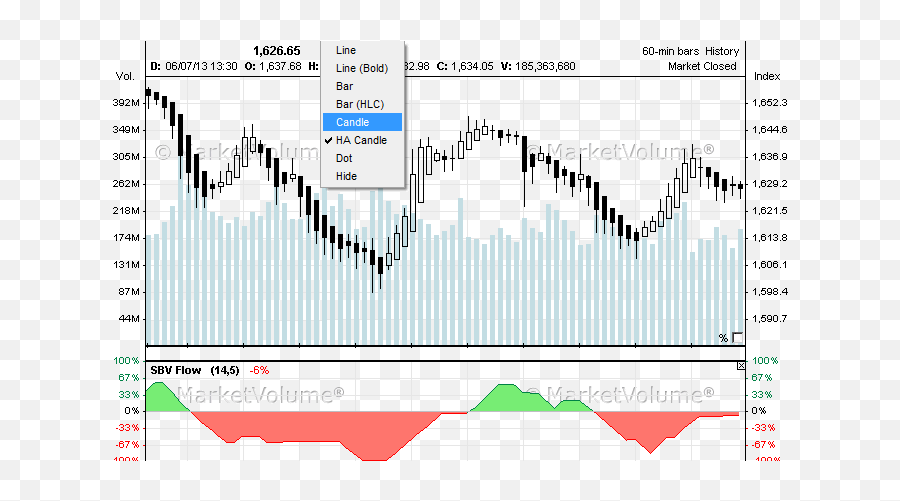 Stock Charts - Index Charts Market Charts Emoji,Getting Rid Of Emotions Candlestick Charts Book