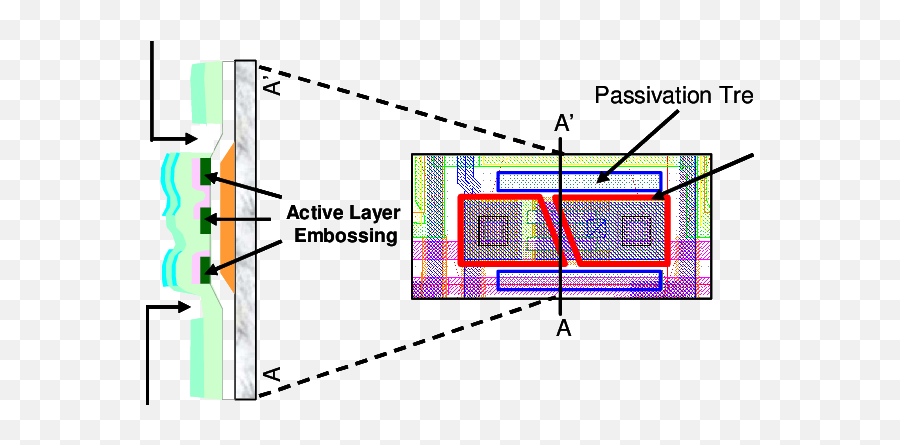 Layout Of Tft Sensor With Passivation Trench And Active 3 Emoji,Jaejin Cho Emotion