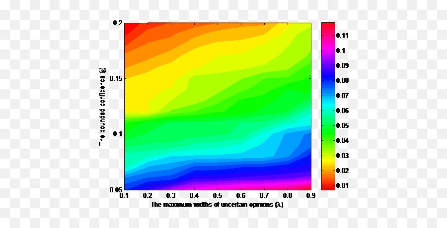 Dynamics Of Uncertain Opinion Formation Emoji,The Many Emotions Of Groot