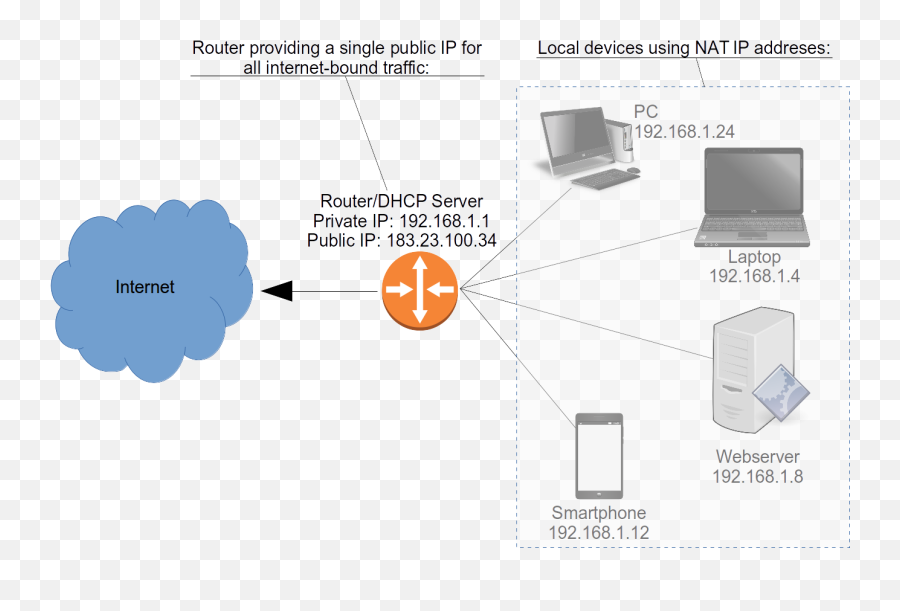 What Is A Lan The Local Area Network Explained In Plain English Emoji,Get Ip From Emoji What Is A Lan The Local Area Network Explained In Plain English Emoji,Get Ip From Emoji