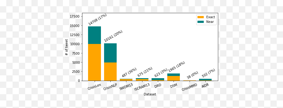 Standardizing And Benchmarking Crisis - Related Social Media Statistical Graphics Emoji,Pray Emoticon Ascii