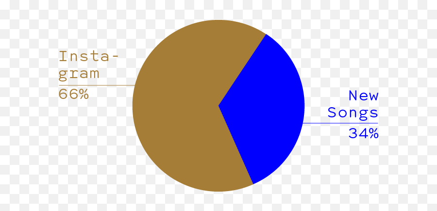 Kendrick Lamar - Tpab Voted Most Overrated As Well As Aoty Dot Emoji,Crj's Emotion. Reply