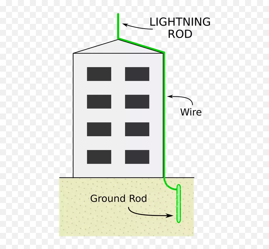 What Do Most People Fear - Lightning Arrestor Setup Emoji,Quote 