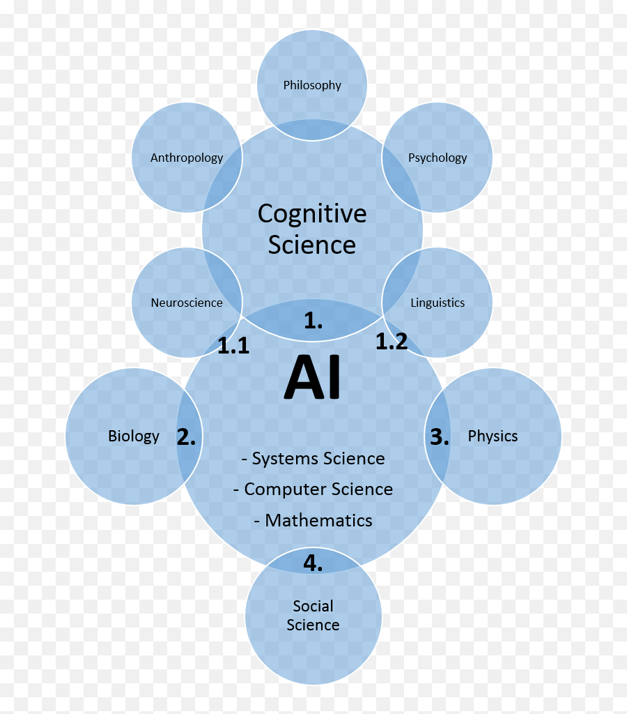 Opentech Ai U2013 Architecture Ecosystem And Roadmap U2013 Drafting - Ai Diagram Emoji,Physics Emotion Diagram