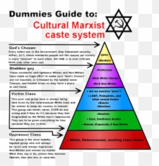 Does The Eu Promote Cultural Marxism - God In Caste System Emoji,Karl Marx Heart Emojis