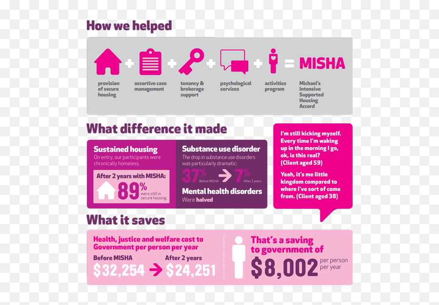 Infographics Can Highlight The Difference Your Nonprofit Makes Emoji,Assertive And Emotion Chart