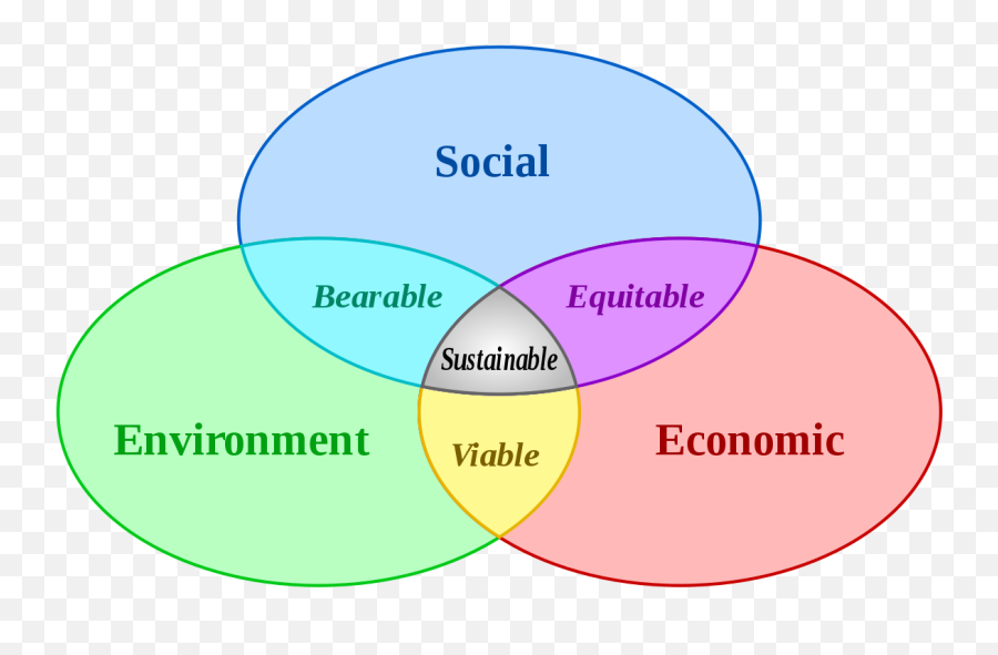 Index Of - Sustainable Development Meaning Emoji,Manma Emotions Jage Re Index Of - Sustainable Development Meaning Emoji,Manma Emotions Jage Re
