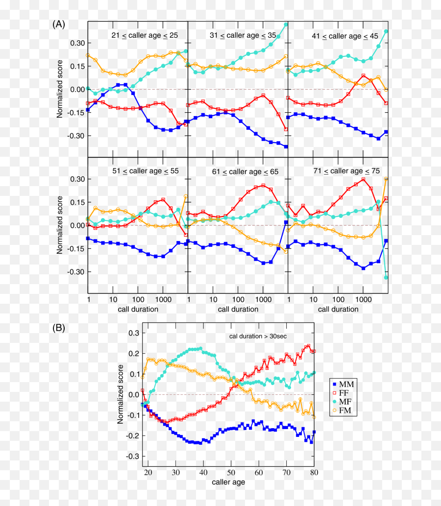 Quantifying Gender Preferences In Human Emoji,